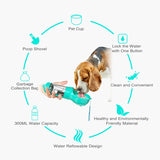 Imboxx™ 3-in-1 tragbare Wasserflasche für Hunde